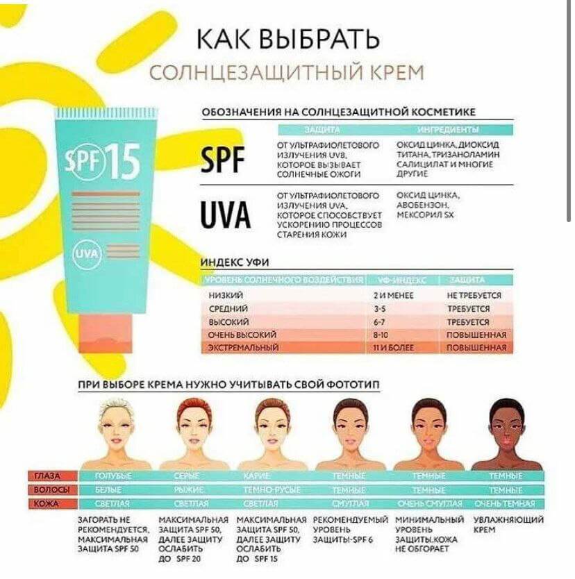 Радуемся весеннему оживлению за окном и задумываемся о защите от солнца