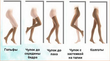 Компрессионный трикотаж в холодное время года. Правила выбора, правила ухода.